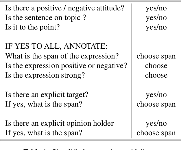 Figure 1 for MultiBooked: A Corpus of Basque and Catalan Hotel Reviews Annotated for Aspect-level Sentiment Classification