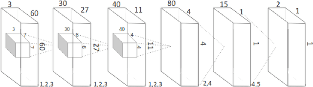 Figure 1 for Predicting and visualizing psychological attributions with a deep neural network