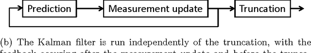 Figure 3 for Applying Gaussian distributed constraints to Gaussian distributed variables