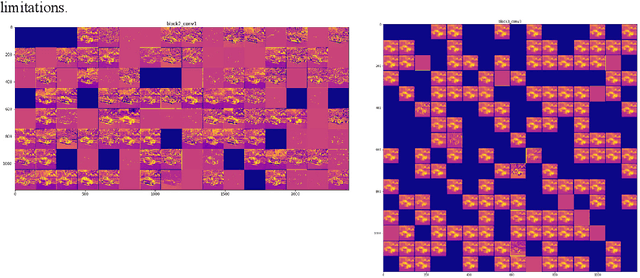 Figure 2 for Decoding CNN based Object Classifier Using Visualization