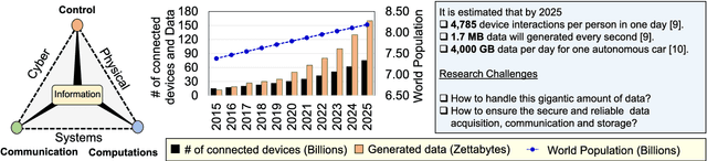 Figure 1 for A Roadmap Towards Resilient Internet of Things for Cyber-Physical Systems