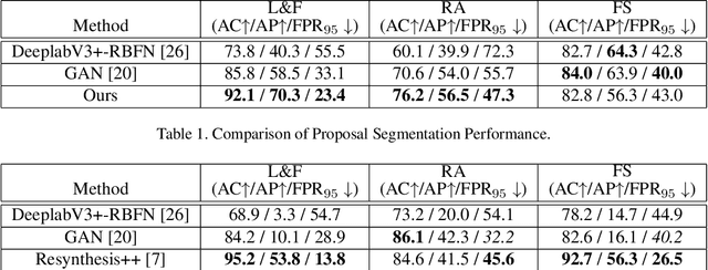 Figure 2 for Uncertainty Aware Proposal Segmentation for Unknown Object Detection