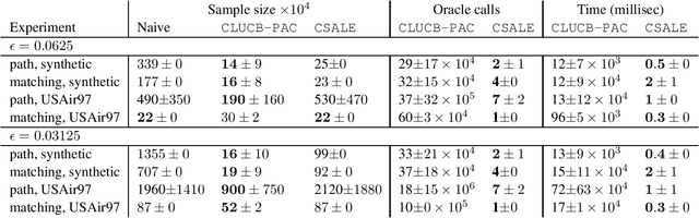 Figure 1 for A Fast Algorithm for PAC Combinatorial Pure Exploration