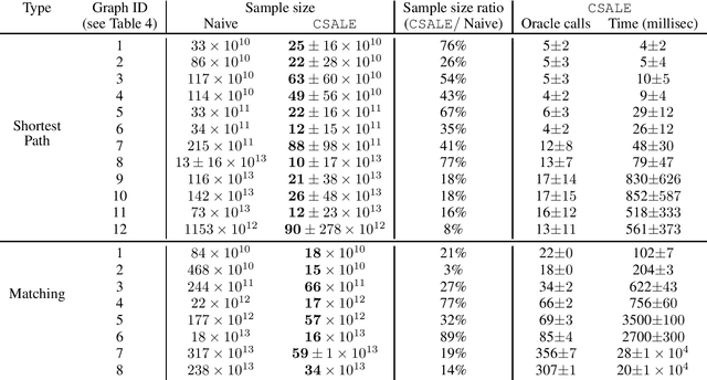 Figure 3 for A Fast Algorithm for PAC Combinatorial Pure Exploration