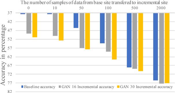 Figure 4 for A Strategy for an Uncompromising Incremental Learner