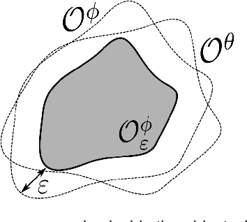 Figure 3 for Free Space of Rigid Objects: Caging, Path Non-Existence, and Narrow Passage Detection