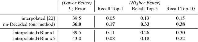 Figure 2 for Neural Image Decompression: Learning to Render Better Image Previews