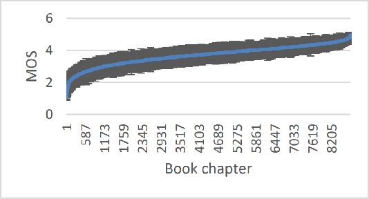 Figure 1 for ICASSP 2022 Deep Noise Suppression Challenge