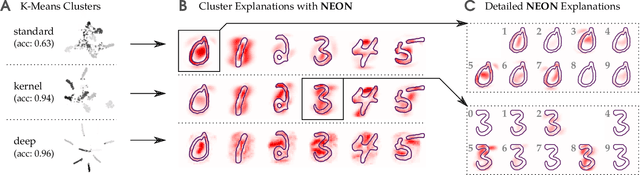 Figure 4 for From Clustering to Cluster Explanations via Neural Networks