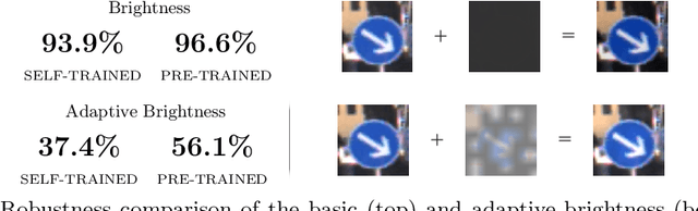 Figure 4 for Robustness testing of AI systems: A case study for traffic sign recognition