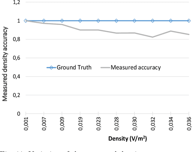 Figure 3 for Prediction of Traffic Flow via Connected Vehicles