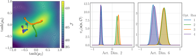 Figure 2 for Iterative Amortized Policy Optimization