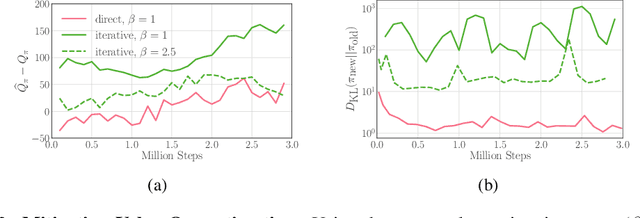 Figure 3 for Iterative Amortized Policy Optimization