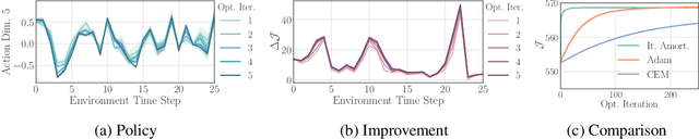 Figure 4 for Iterative Amortized Policy Optimization