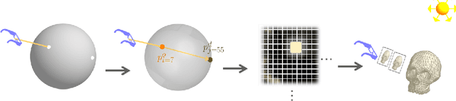 Figure 2 for LumiPath - Towards Real-time Physically-based Rendering on Embedded Devices