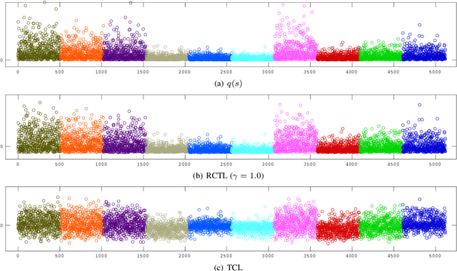 Figure 1 for Robust contrastive learning and nonlinear ICA in the presence of outliers