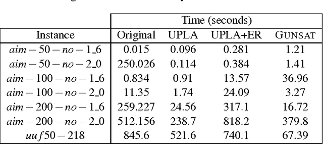 Figure 3 for On Improving Local Search for Unsatisfiability