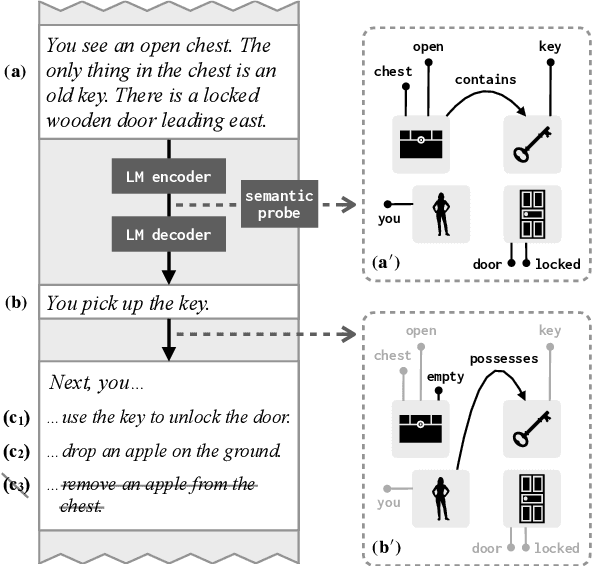 Figure 1 for Implicit Representations of Meaning in Neural Language Models