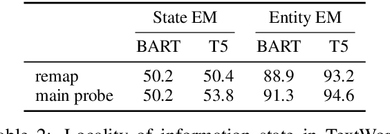 Figure 4 for Implicit Representations of Meaning in Neural Language Models