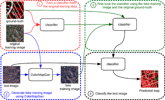 Figure 2 for ColorMapGAN: Unsupervised Domain Adaptation for Semantic Segmentation Using Color Mapping Generative Adversarial Networks