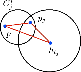 Figure 1 for A Practical Framework for Solving Center-Based Clustering with Outliers