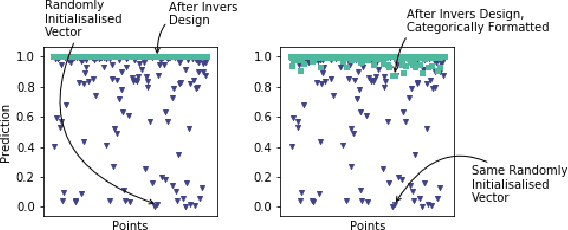 Figure 3 for LUCID: Exposing Algorithmic Bias through Inverse Design