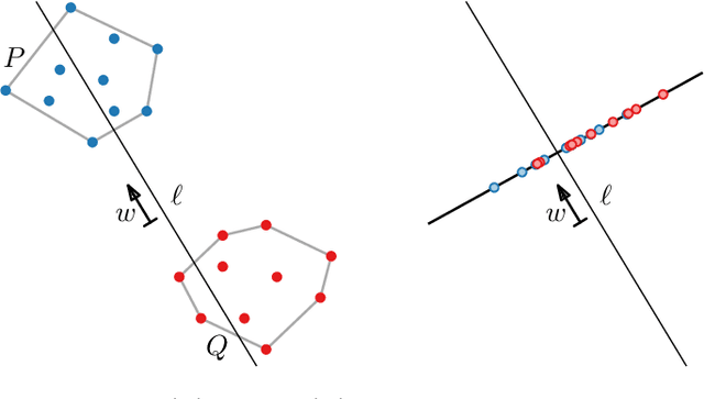 Figure 2 for Obstructing Classification via Projection