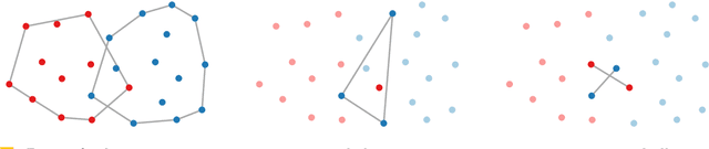 Figure 4 for Obstructing Classification via Projection