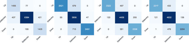Figure 2 for DeepFolio: Convolutional Neural Networks for Portfolios with Limit Order Book Data