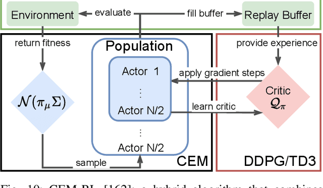 Figure 2 for Deep Reinforcement Learning Versus Evolution Strategies: A Comparative Survey
