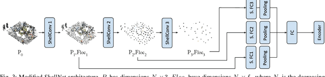Figure 3 for Point Cloud Based Reinforcement Learning for Sim-to-Real and Partial Observability in Visual Navigation