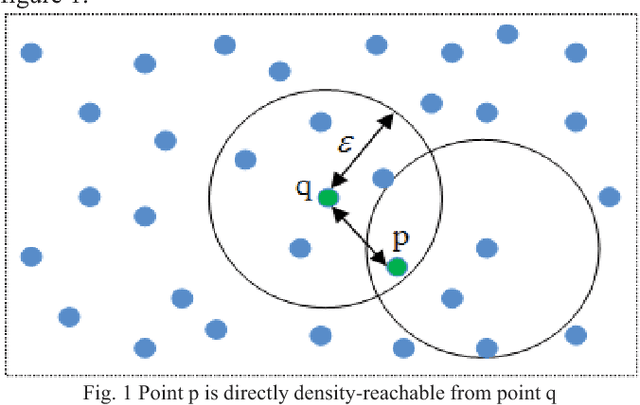 Figure 1 for ADBSCAN: Adaptive Density-Based Spatial Clustering of Applications with Noise for Identifying Clusters with Varying Densities
