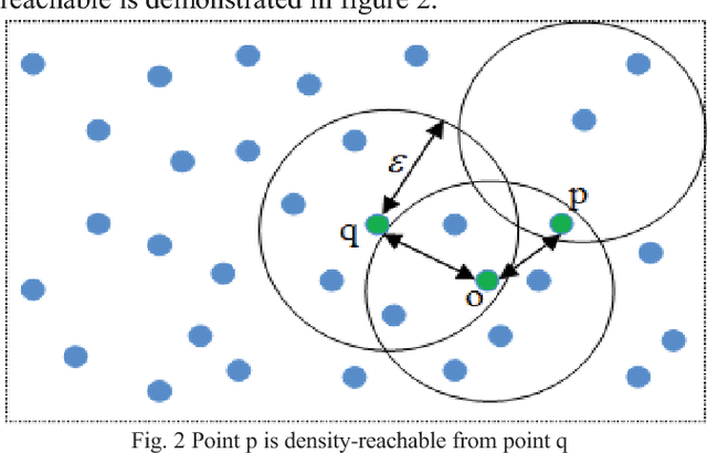 Figure 2 for ADBSCAN: Adaptive Density-Based Spatial Clustering of Applications with Noise for Identifying Clusters with Varying Densities