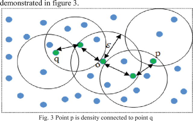 Figure 3 for ADBSCAN: Adaptive Density-Based Spatial Clustering of Applications with Noise for Identifying Clusters with Varying Densities
