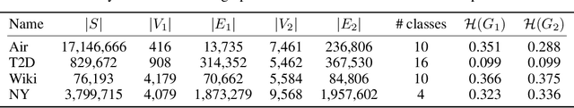 Figure 2 for Deep Ensembles for Graphs with Higher-order Dependencies
