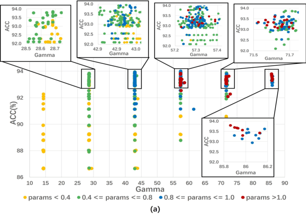 Figure 3 for Training BatchNorm Only in Neural Architecture Search and Beyond