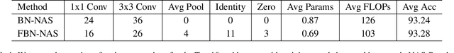 Figure 2 for Training BatchNorm Only in Neural Architecture Search and Beyond