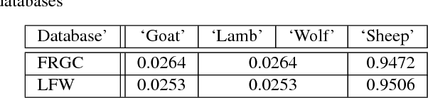 Figure 1 for Risk Assessment in the Face-based Watchlist Screening in e-Border