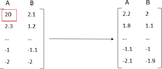 Figure 3 for Remaining Useful Life Estimation of Hard Disk Drives using Bidirectional LSTM Networks