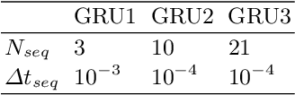 Figure 2 for Structured Deep Kernel Networks for Data-Driven Closure Terms of Turbulent Flows