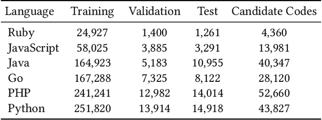 Figure 2 for Enhancing Semantic Code Search with Multimodal Contrastive Learning and Soft Data Augmentation