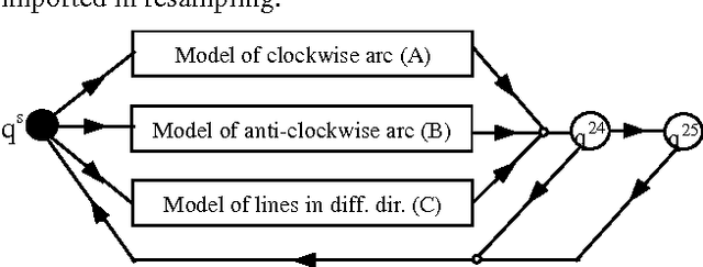 Figure 2 for Stroke Fragmentation based on Geometry Features and HMM