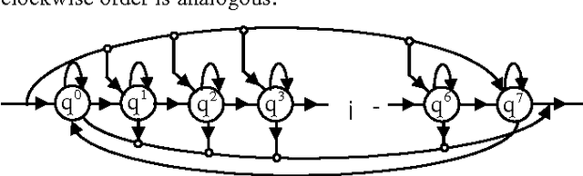 Figure 3 for Stroke Fragmentation based on Geometry Features and HMM