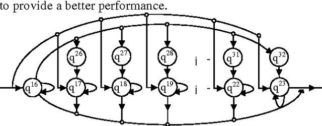 Figure 4 for Stroke Fragmentation based on Geometry Features and HMM