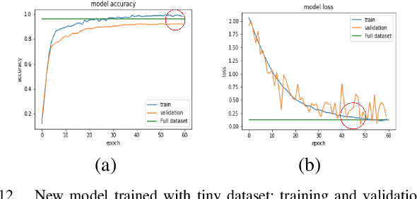 Figure 4 for Image Classification with Classic and Deep Learning Techniques