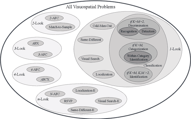Figure 2 for On the Control of Attentional Processes in Vision