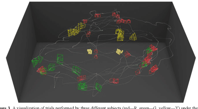 Figure 3 for On the Control of Attentional Processes in Vision