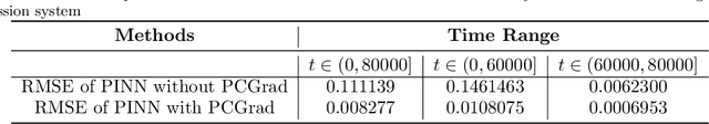Figure 2 for A generic physics-informed neural network-based framework for reliability assessment of multi-state systems