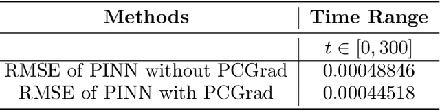 Figure 4 for A generic physics-informed neural network-based framework for reliability assessment of multi-state systems