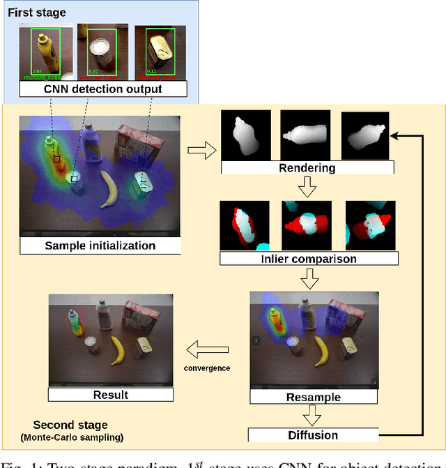 Figure 1 for Hardware Acceleration of Monte-Carlo Sampling for Energy Efficient Robust Robot Manipulation